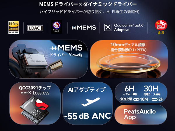 SOUNDPEATS Air5 Pro+のドライバーの特徴